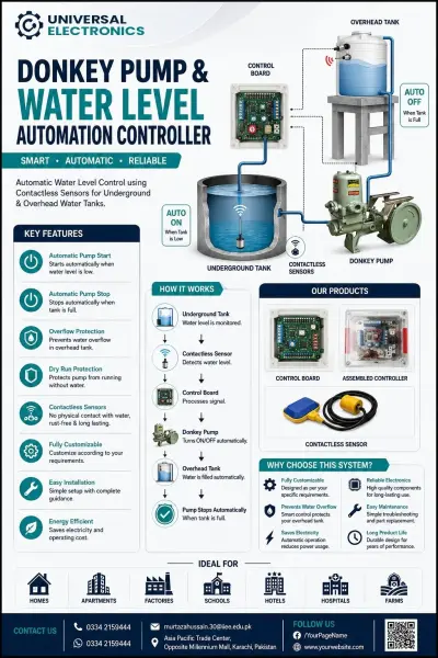 Donkey Pump, monoblock and submersible automatic suction and underground tank level control, auto overhead tank level and pump control. in Gulistan-e-Jauhar |