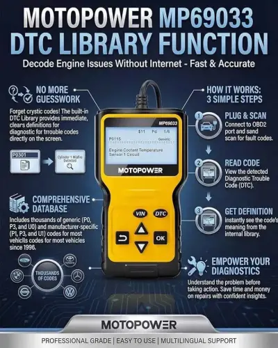 MOTOPOWER MP69033 OBD2 Car Scanner / Engine Fault Code Reader - photo 4