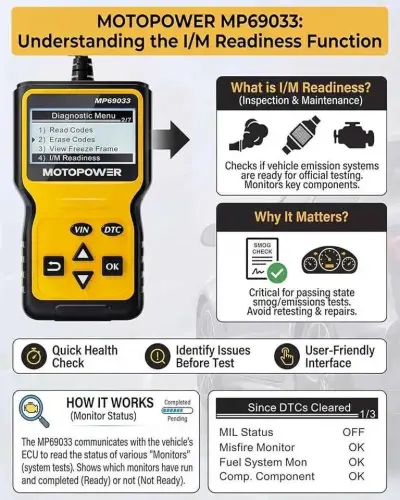 MOTOPOWER MP69033 OBD2 Car Scanner / Engine Fault Code Reader - photo 5