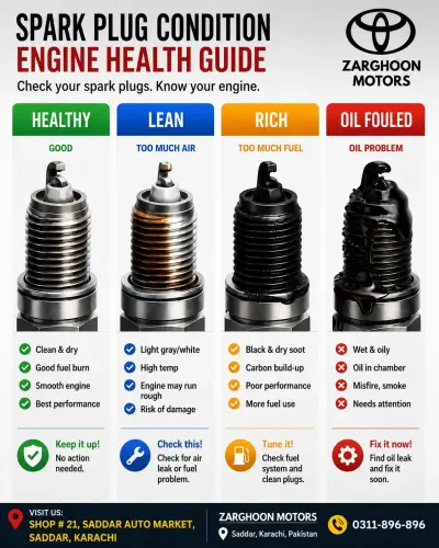 What Your Spark Plug Says About Your Engine For Sale in Saddar | Karachi Ads